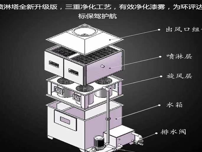 高效喷淋柜