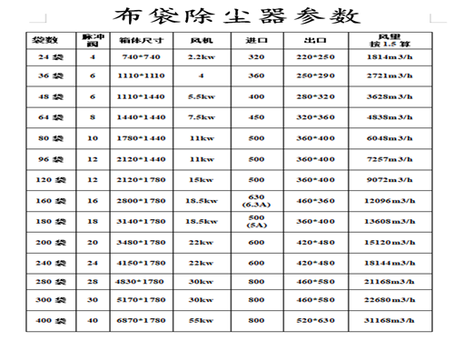 铸造厂粉尘处理-DMC袋式除尘器-脉冲除尘器